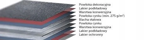 Gąsior GSM-TOP D-MATT blachodachówka Murano