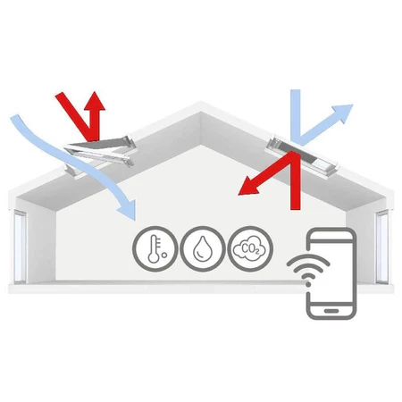 Inteligentny system Velux Active do sterowania produktami KIX 300 EU