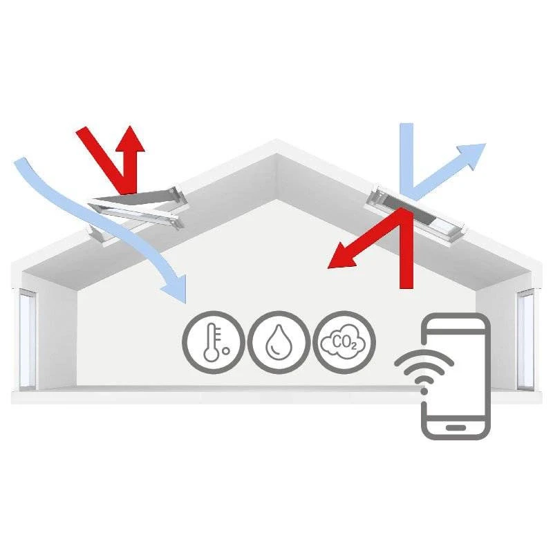 Inteligentny system Velux Active do sterowania produktami KIX 300 EU
