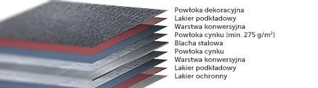 Wiatrownica zewnętrzna Budmat MOD WZ 224 L D-Matt Plus 8004 ceglasty